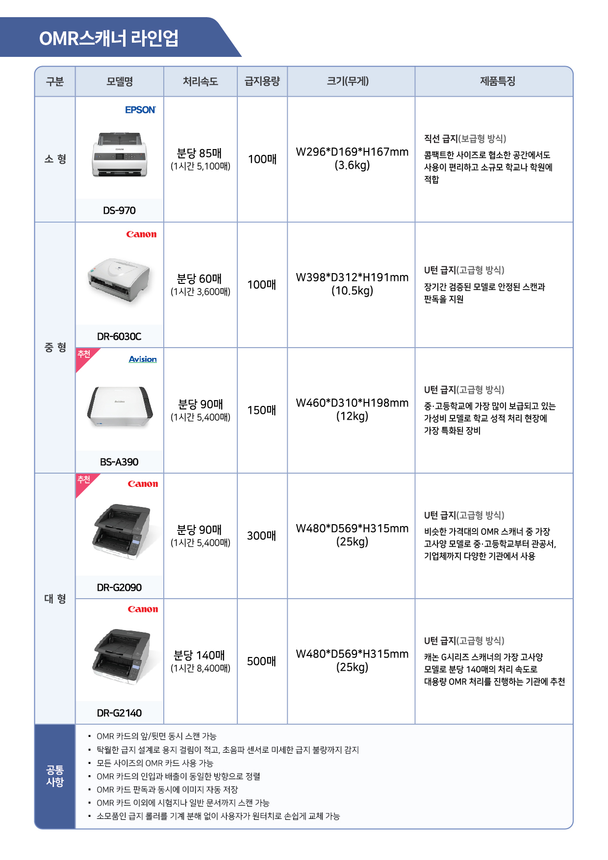 OMR스캐너 라인업